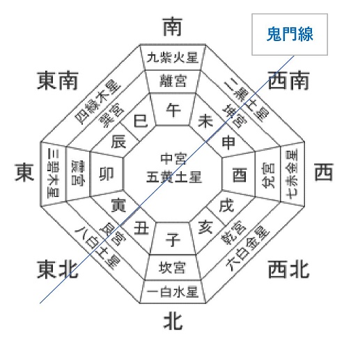 Images of 鬼門 Page 2 JapaneseClass.jp