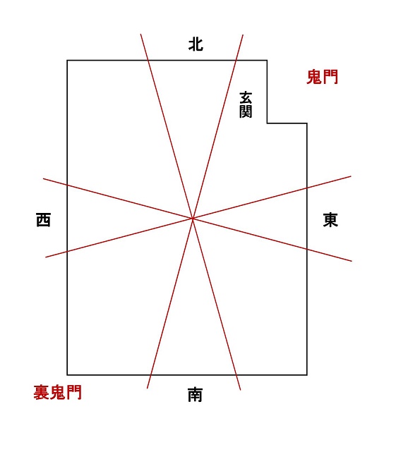 家相・風水でみる良い玄関とは？理想的な形と悪い場合の対策