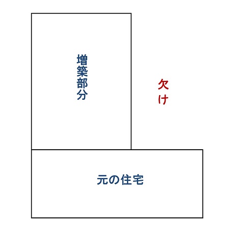 増改築やリフォームで家相を大凶にしないための注意点と対処法 開運家相 Com