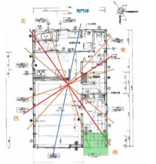 仕事運 出世運を上げる風水 家相対策は家の北西と南がカギ 開運家相 Com