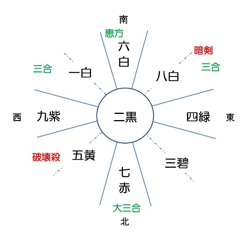 引っ越してから不幸続きなのは風水や家相が悪いことが原因かも 開運家相 Com 引っ越してから不幸続きなのは風水や家相が悪いことが原因かも 開運家相 Com
