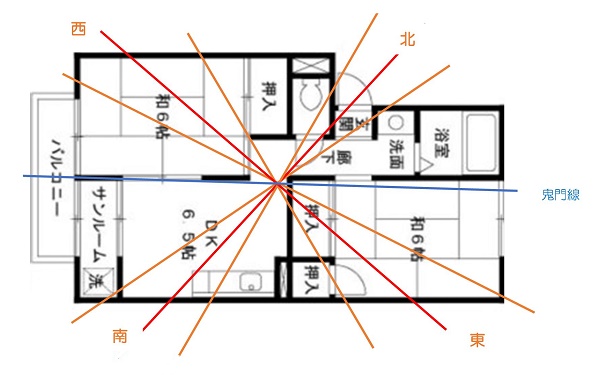 いろいろ 風水 間取り 方位 見方 633457風水 間取り 方位 見方