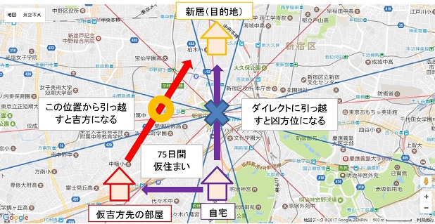 引っ越し方位が悪いときに凶方の影響を回避する方法 開運家相 Com