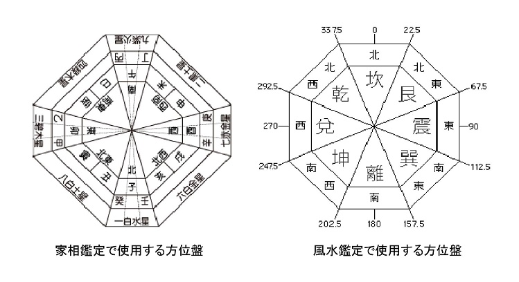 どっちがいいの 違いと影響が気になる家相と風水 開運家相 Com