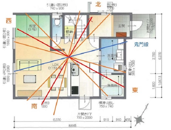 鬼門 裏鬼門 対策