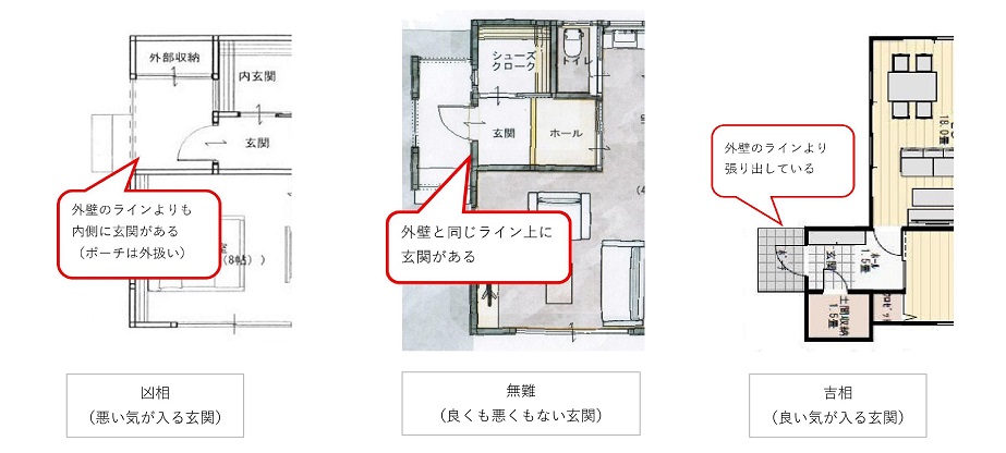 【家相・風水】幸運の気は玄関から家の中に入ってくる