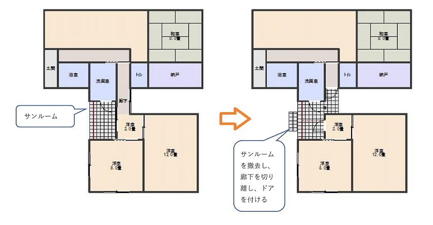 大凶の家相を生む増改築 渡り廊下に潜むリフォームの恐怖 開運家相 Com